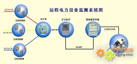智能電力衛(wèi)士 在線防竊電遠程管理系統(tǒng)的應(yīng)用與展望